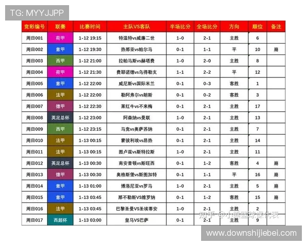 历年世界杯时间表一览表：详细整理每届比赛的开赛时间与结束时间