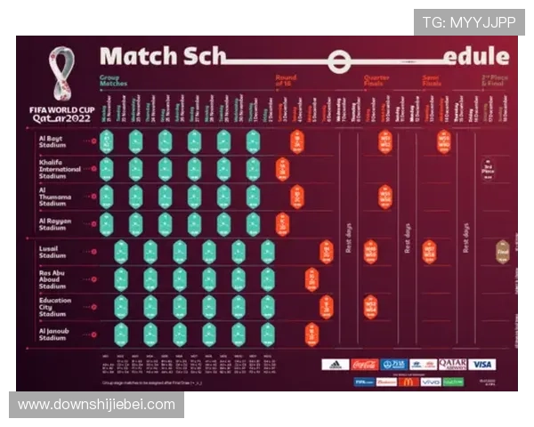 卡塔尔世界杯淘汰赛对阵表格最新版本及比赛结果实时追踪