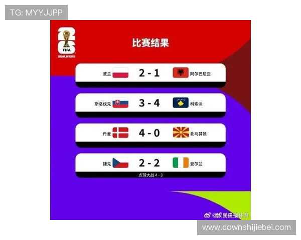 权威数据支持世界杯预选赛欧洲区积分榜资料库，帮助用户了解最新排名和赛程安排