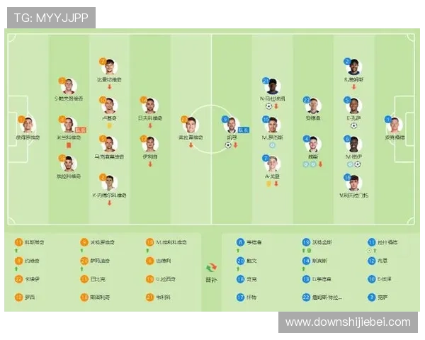 欧洲区世界杯预选赛积分榜实时追踪，分析各队排名变化及未来晋级可能性